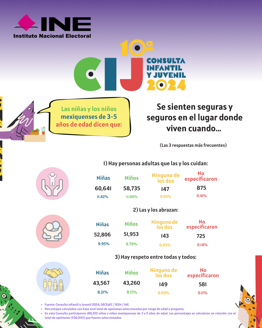 Consulta Infantil y Juvenil 1