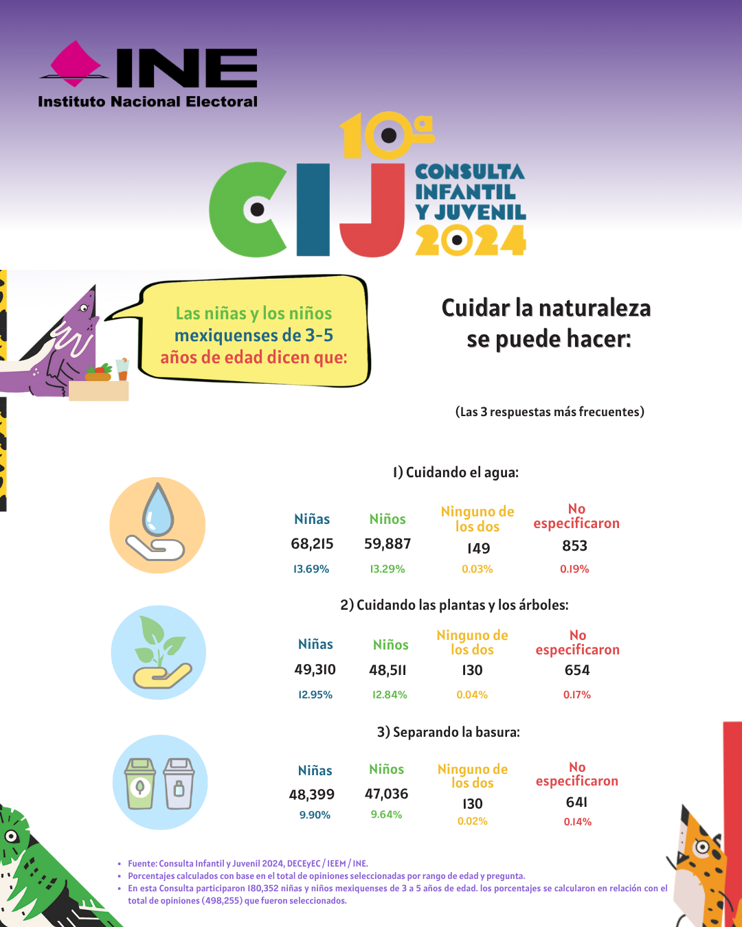 Consulta Infantil y Juvenil 2