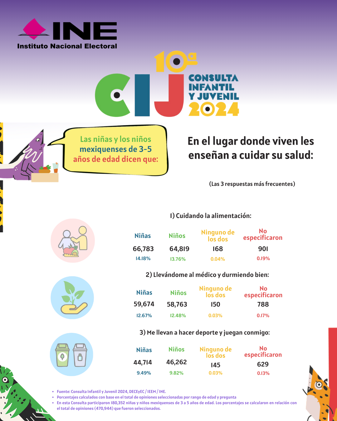 Consulta Infantil y Juvenil 3