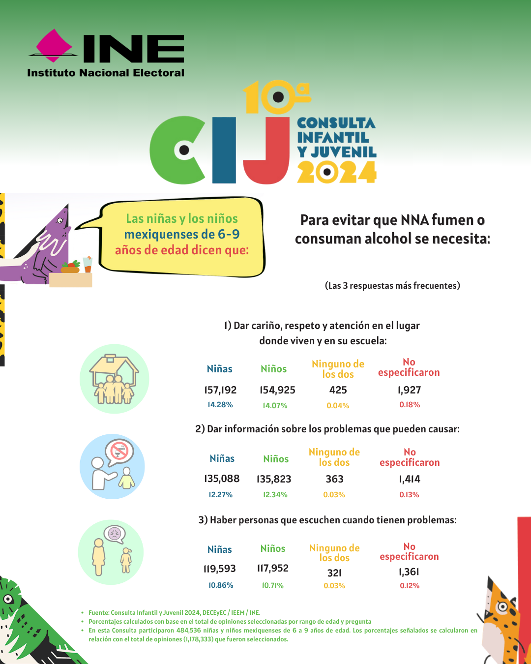 Consulta Infantil y Juvenil 6