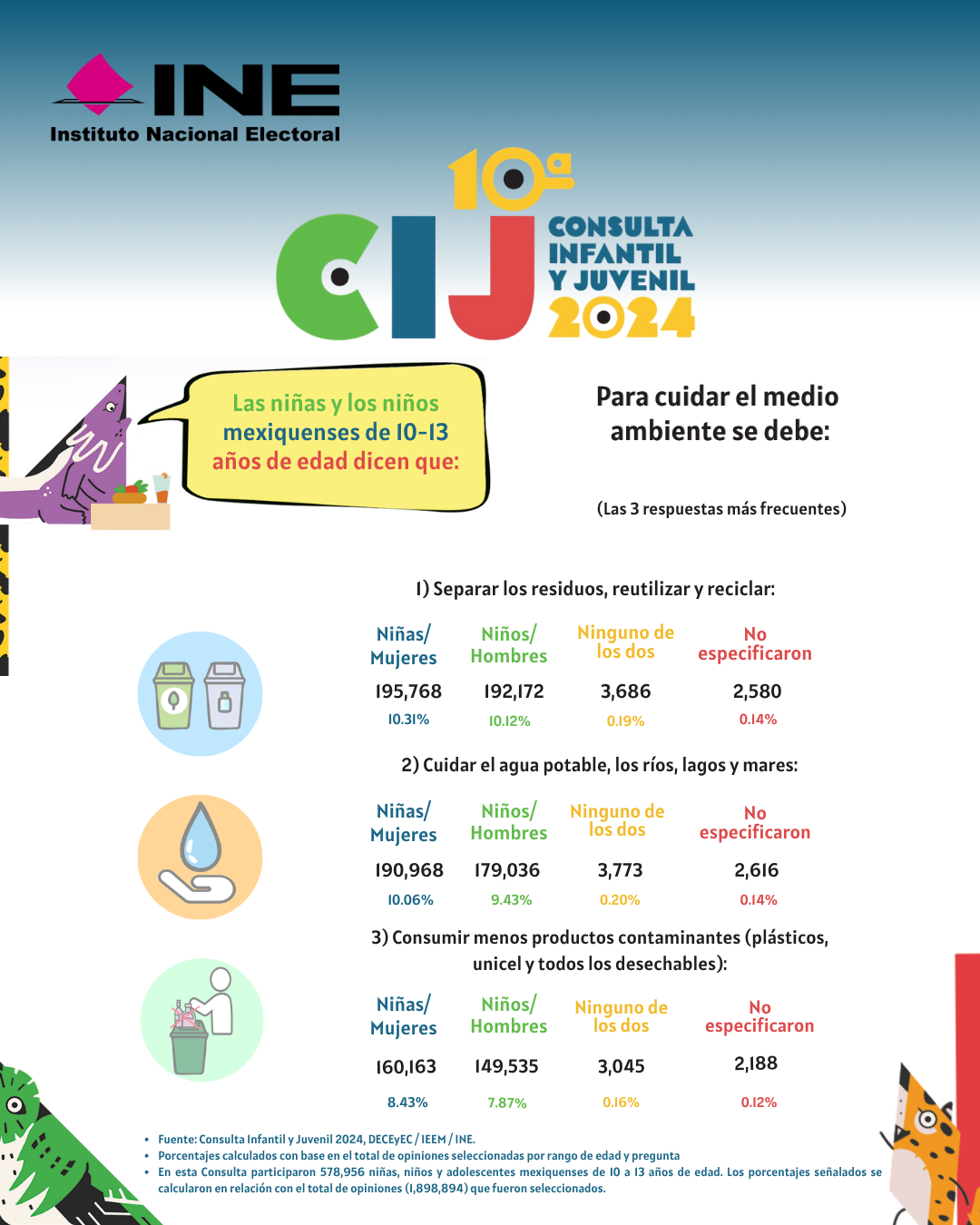 Consulta Infantil y Juvenil 8