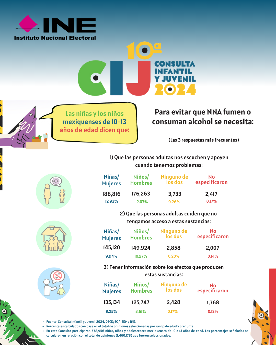 Consulta Infantil y Juvenil 9