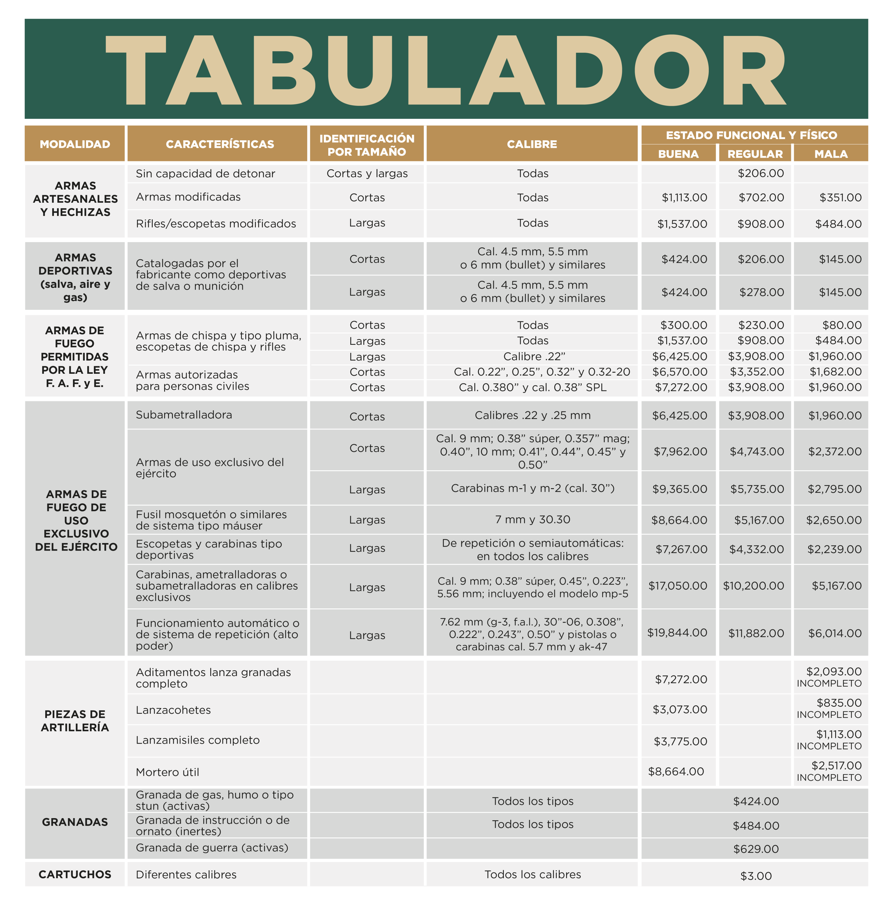 cabulador de canje de armas 2024 Estado de México