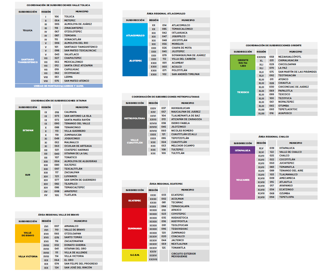  Regiones operativas, Policía del Estado de México